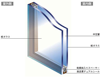 複層ガラスペアマルチ