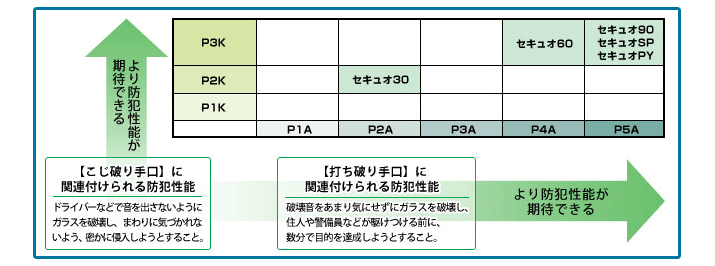 防犯ガラスの案内