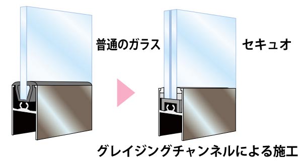 セキュオの工事説明