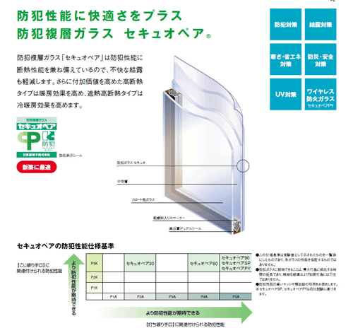 セキュオの商品説明