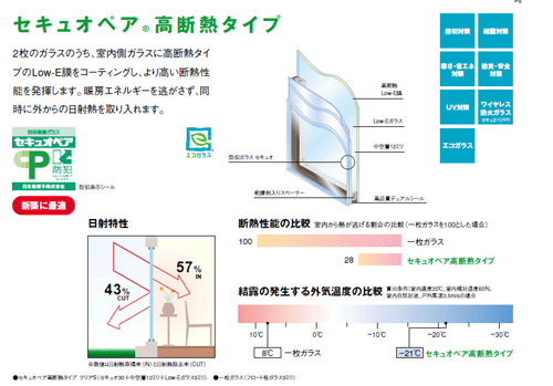 セキュオの商品説明