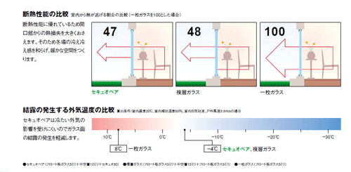 セキュオの商品説明