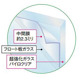 セキュオPYの構造