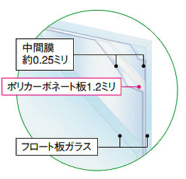 セキュオSPの構造