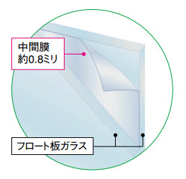 セキュオ30の構造