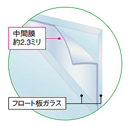 セキュオ90の構造